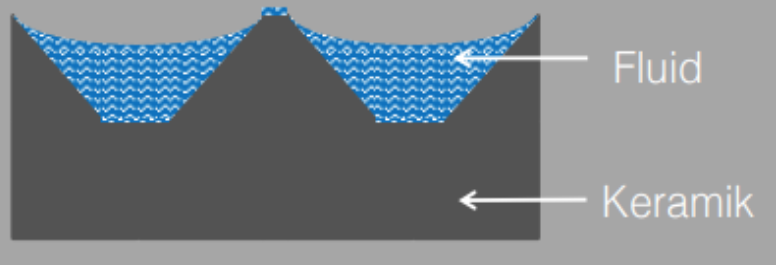 Tatsächliches Schöpfvolumen