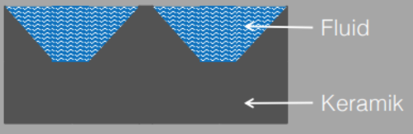Geometrisches Schöpfvolumen