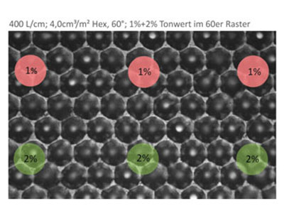 Forschung und Entwicklung: Hex Gravur