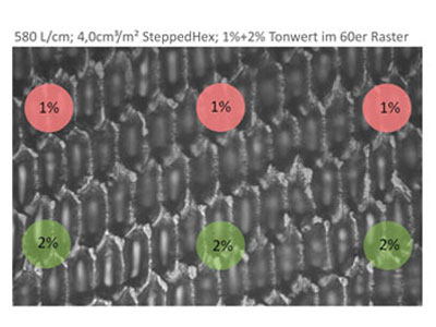 Forschung und Entwicklung: Steppenhex Gravur